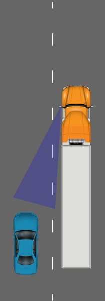 Top-down diagram of a truck with a shaded left-side blind spot and a nearby car in that area.