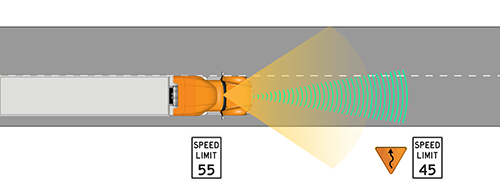 Top-down diagram showing a truck alerting the driver with an audible warning and steering cue due to a car in the left blind spot.