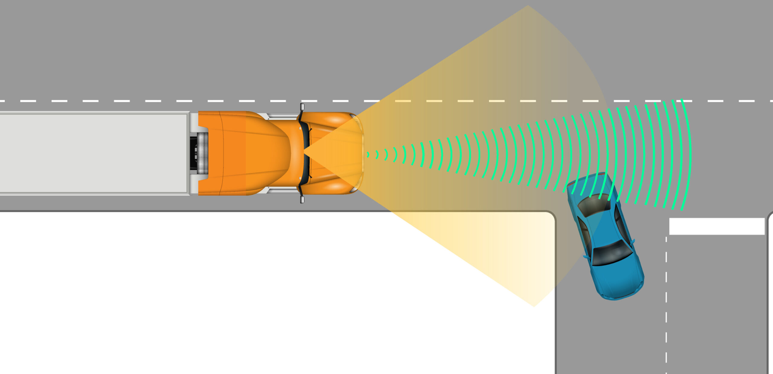Top-down diagram of an orange truck driving straight on a multi-lane road, showing a forward-facing sensor field (yellow cone) and radar waves detecting a red car turning from a side street into the truck’s path at an intersection.